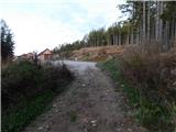 St. Anna am Lavantegg - Waldheimhütte