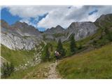 Wir sind schon über die Störung. Der Weg wird flacher, die Landschaft wird hochalpin
