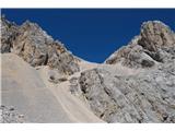 Blick zurück auf den Sattel