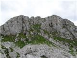 pogled nazaj na sestop