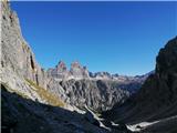 Pogled nazaj proti Tre Cime