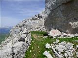 Planina Zapleč - Krn