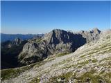 greben Mišelj vrh - Mišeljski Konec