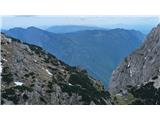 Konj, Rzenik in Vel. planina