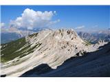 Že grizeva v strmino. Tole je pogled nazaj na Monte Falorio