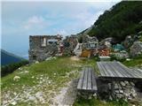 Panoramska restavracija Oben - Bistriška špica / Feistritzer Spitze