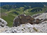 Vom Gipfel aus gibt es einen guten Blick auf unseren Tal-Ausgangspunkt