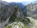 nadaljevanje proti V. Jelenku