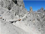 Forcella dell Deserto, pogled nazaj