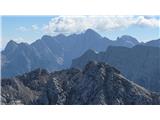U vertikali slijede Škrlatica, Mala Mojstrovka i Vevnica.