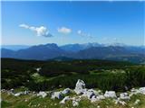 Razgled.