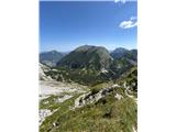 Hochtor (2369m) Tam spodaj je koča Hesshutte. 