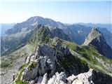 greben, ki me je čakal in desno Pihavci
