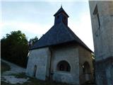 On the Holy Mountains.