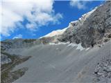 Prečenje Karwendla, 8.-11. 7. 2021 Pogled nazaj: neoznačena prečna pot med vznožjema grebenov, zadaj severni greben Speckkarspitze