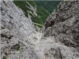 sestop skozi grapo je najtežji del poti