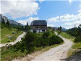 Jassing - Sonnschienhütte