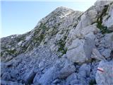 Coot Parking Lot - Velika Baba (Kanin)