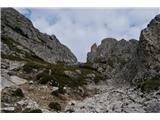 Monte Aiarnola - 2456 m Tukaj pa je dovolj lenarjenja. Pred nama se odpre strma grapa
