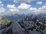 razgled s Skutnika