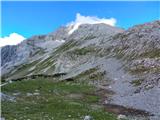 Prečenje Karwendla, 8.-11. 7. 2021 Pogled proti Speckkarspitze z njenima severnim in južnim grebenom