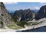 Žabniška krnica. Na koncu doline je koča Rif. Pellarini