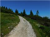 Raxalm-Berggasthof (Rax) - Heukuppe (Rax)