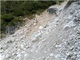 Pogled od blizu, tu vse leti dol