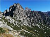Sedlo Rinbianco, pogled proti polički po kateri gre steza Bonacossa proti koči Auronzo, v ozadju Tre Cime