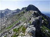 Planina Zapleč - Krn