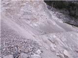 non si può passare
