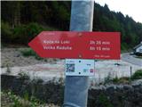 Ob izhodišču.