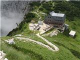 do koče