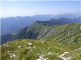 Forcella Predolina