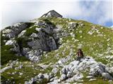 Spodnje Kriško jezero Pogačnikov dom iz žabje perspektive