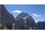 vista verso Jalovec