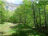 Planina Polog - Planina Prode