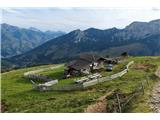 Še naseljena planina tik ob poti