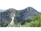 Srednja Špica in Lipnik.