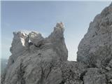 zanimljivi vrhovi