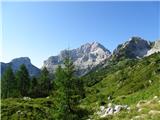 Zapotoški vrh, Bavški Grintavec in Zagorelec