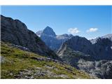 Bovški Gamsovec, v ozadju pa seveda Triglav 