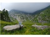 Odcepov je veliko in vsi so dobro označeni
