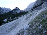 Bavšica - Šmihelovec