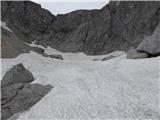 Veliki Skutnik 2360m Zatrep doline še pod debelim snegom
