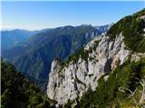 Pogled v smeri Dleskovške planote.