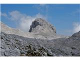 Mišelj konec, zaključek Mišeljskega grebena