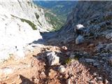 Koča pod slapom Rinka - Velika (Koroška) Baba