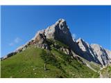 Markantni Monte Capolago, na katerega vodijo občasne rdeče pike