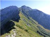 Velika Baba (Kanin)